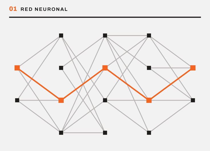 Grafo de una red neuronal