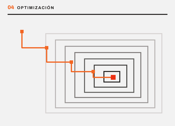 Pipeline de datos: ingesta, limpieza, servicio